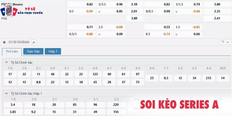 Điểm hấp dẫn khi soi kèo Series A