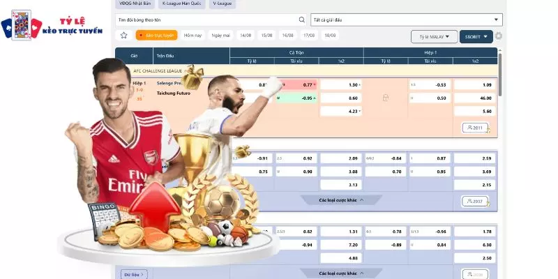 Tổng quan về chính sách dịch vụ tại tỷ lệ kèo trực tuyến